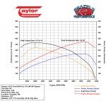 UPFORD  -  Ford Ultra RV Tuner